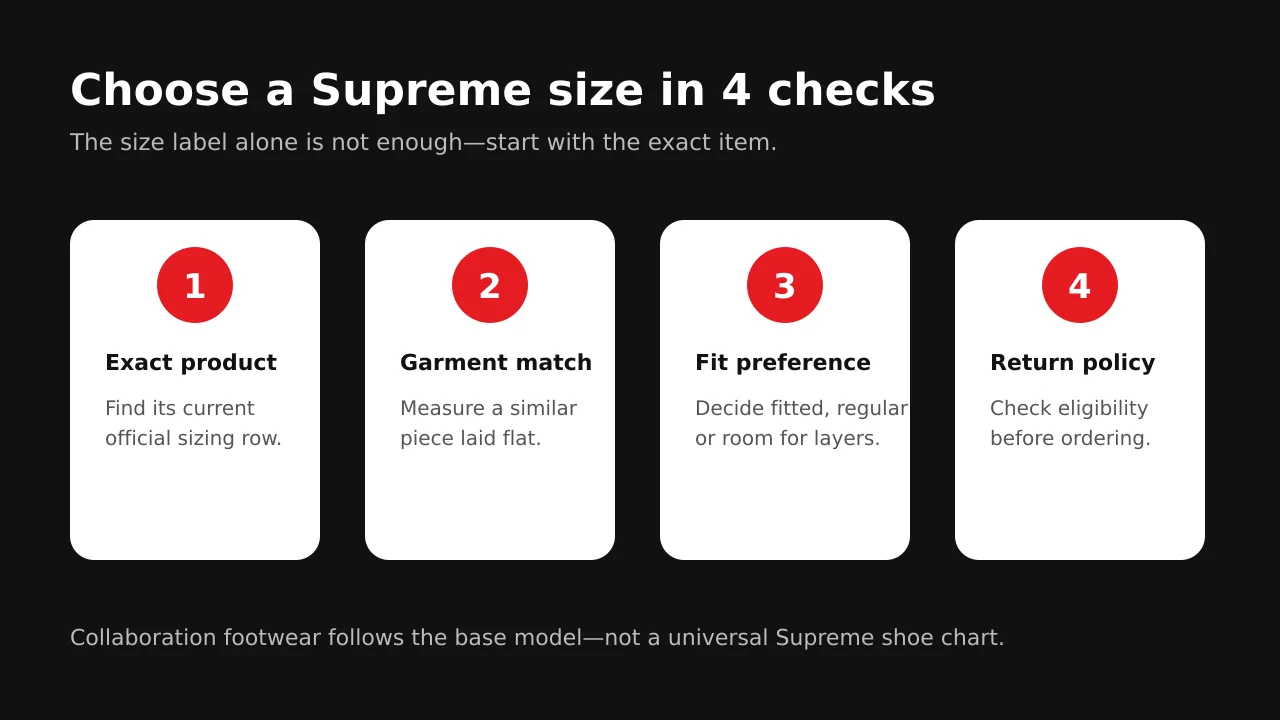 Four-step Supreme size selection checklist: exact product, garment comparison, fit preference and return policy